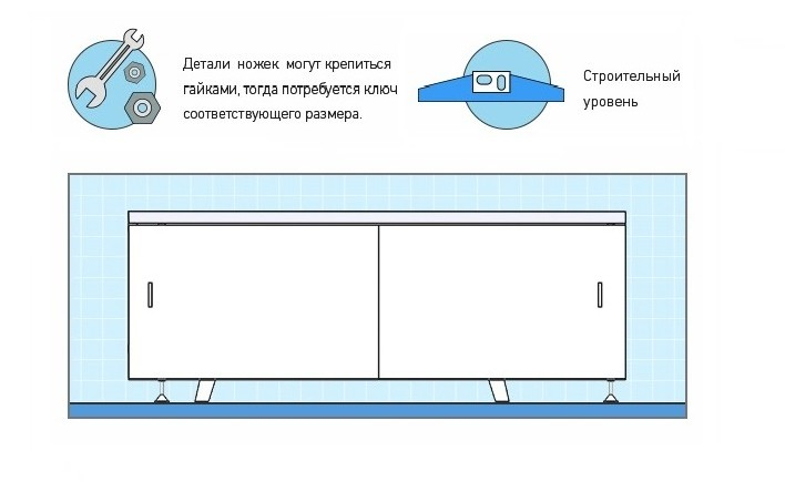 Как установить экран под ванну?. Интернет-магазин экранов под ванну в городе Казань картинка 1